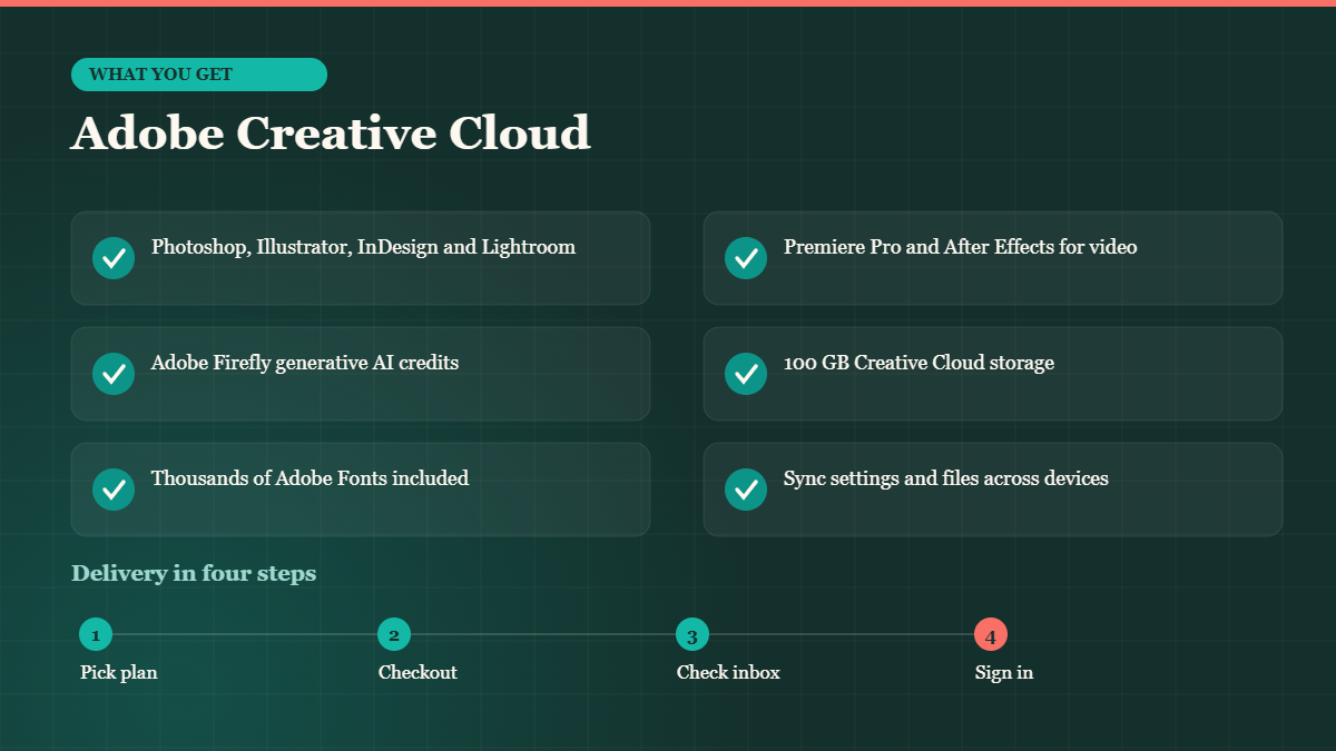 What you get with a Adobe Creative Cloud account and how BuyBestAcc delivery works