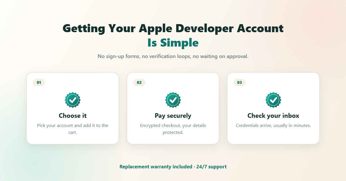 How your Apple Developer account is delivered by BuyBestAcc in three steps