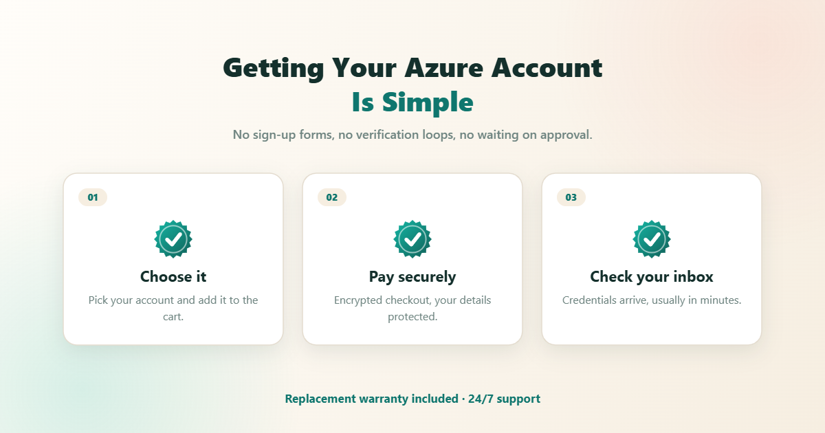 How your Azure account is delivered by BuyBestAcc in three steps