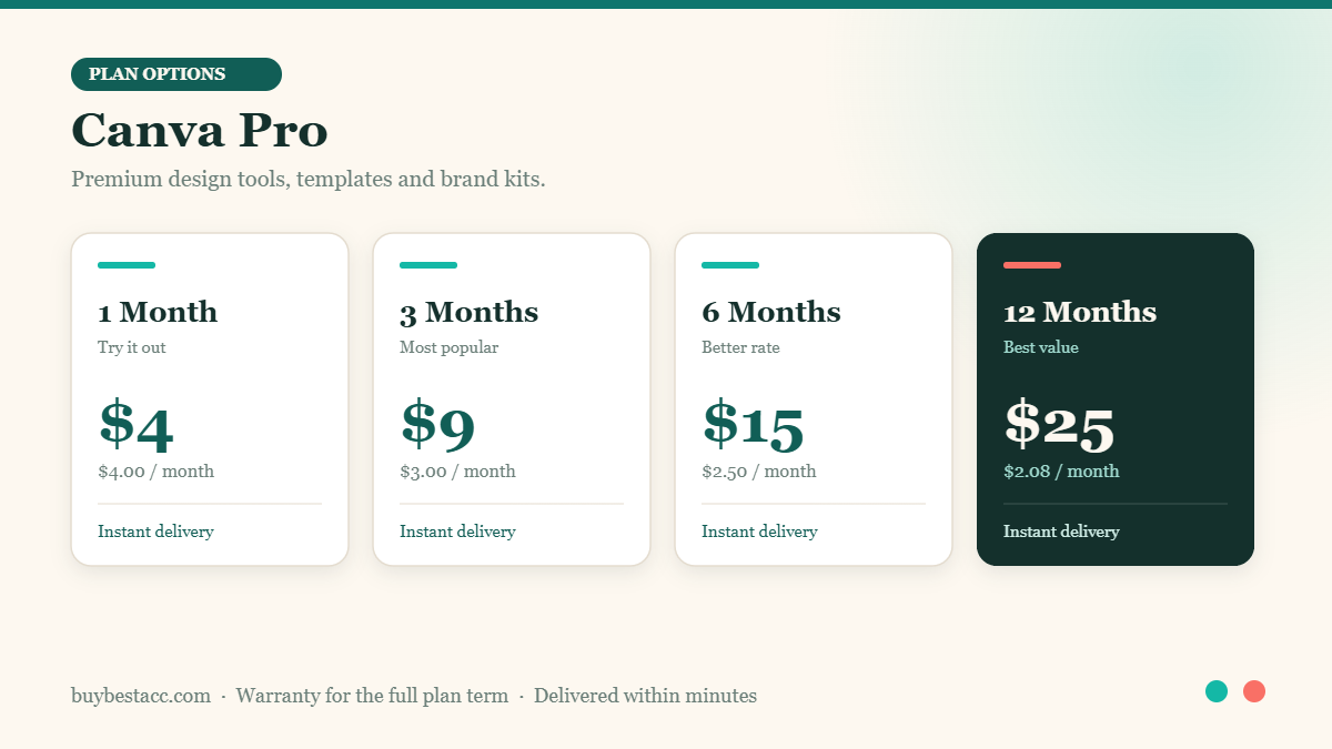 Buy Canva Pro account — plan options and pricing at BuyBestAcc