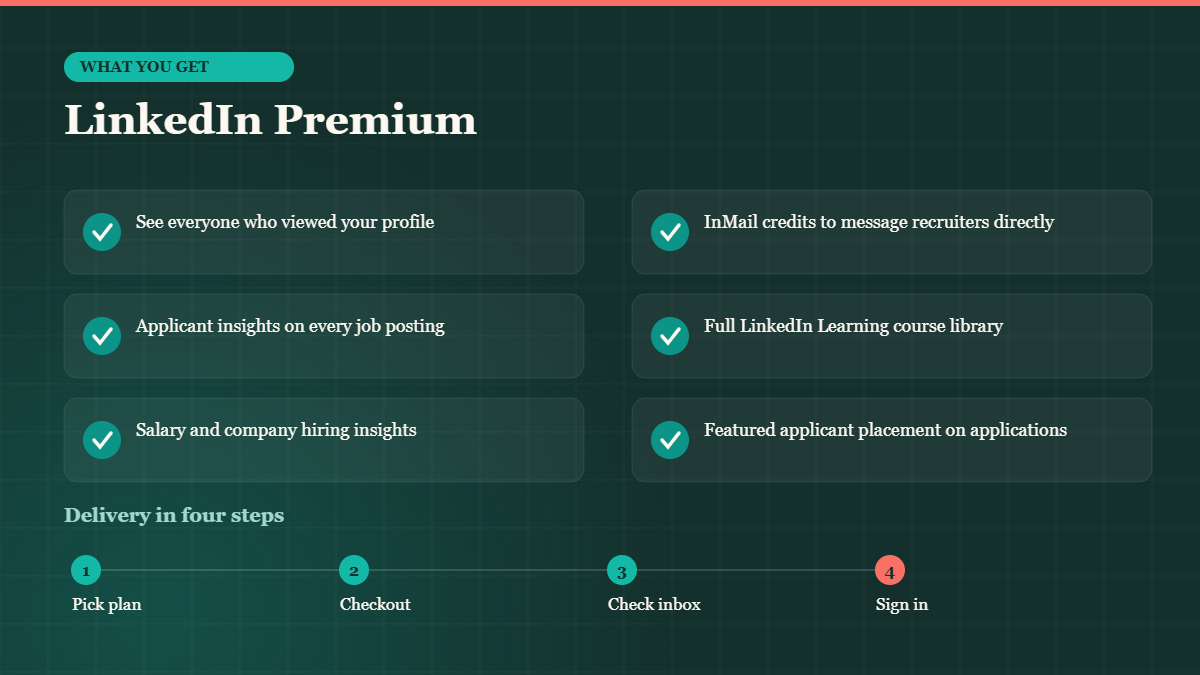 What you get with a LinkedIn Premium account and how BuyBestAcc delivery works
