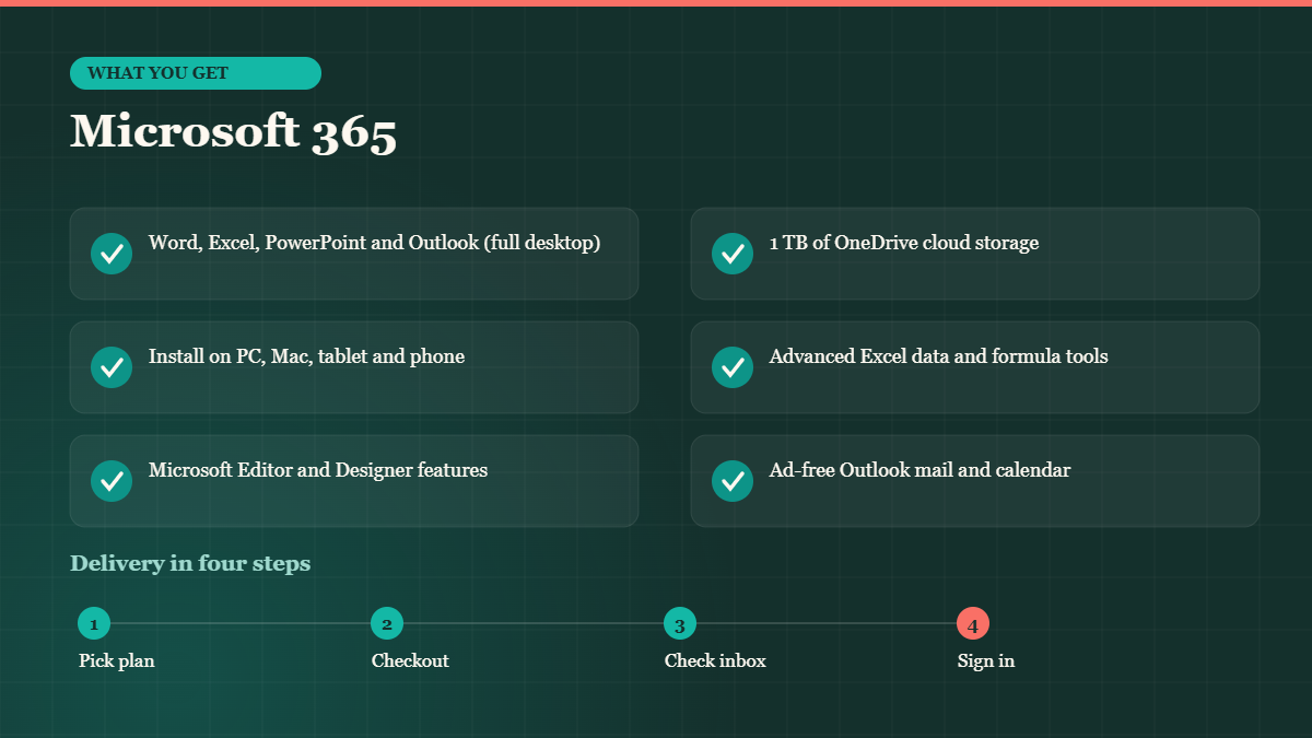 What you get with a Microsoft 365 account and how BuyBestAcc delivery works