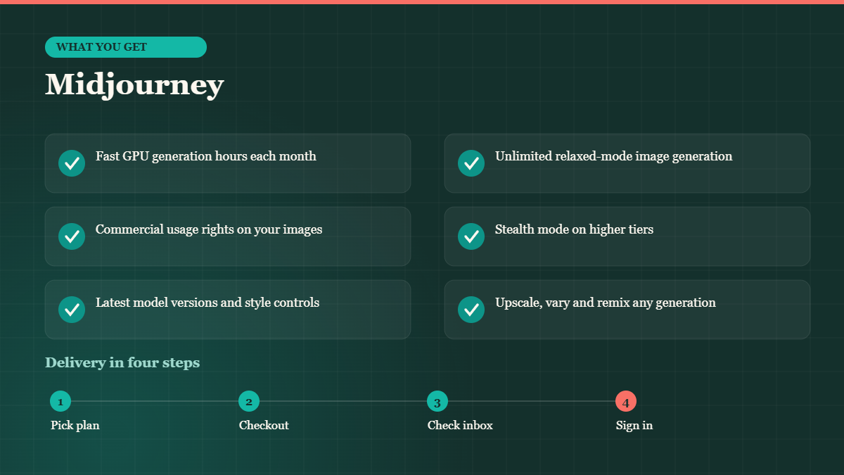 What you get with a Midjourney account and how BuyBestAcc delivery works