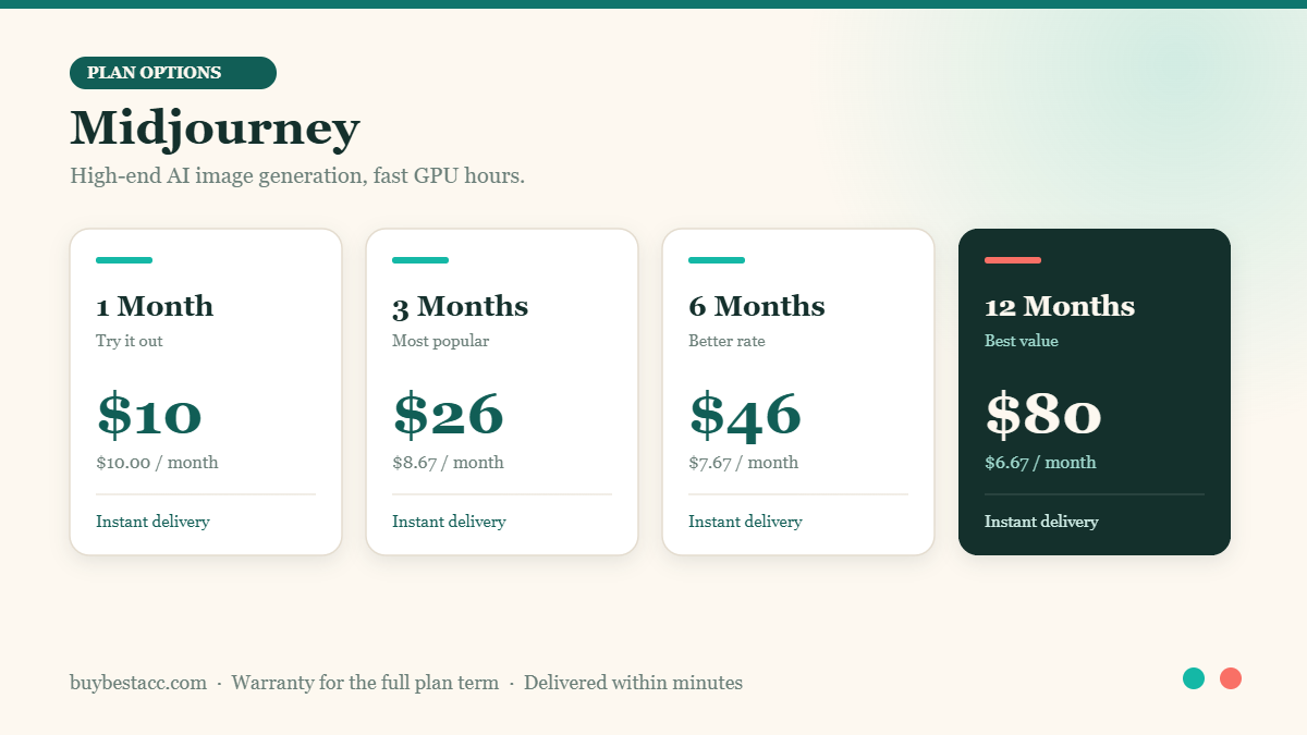 Buy Midjourney account — plan options and pricing at BuyBestAcc