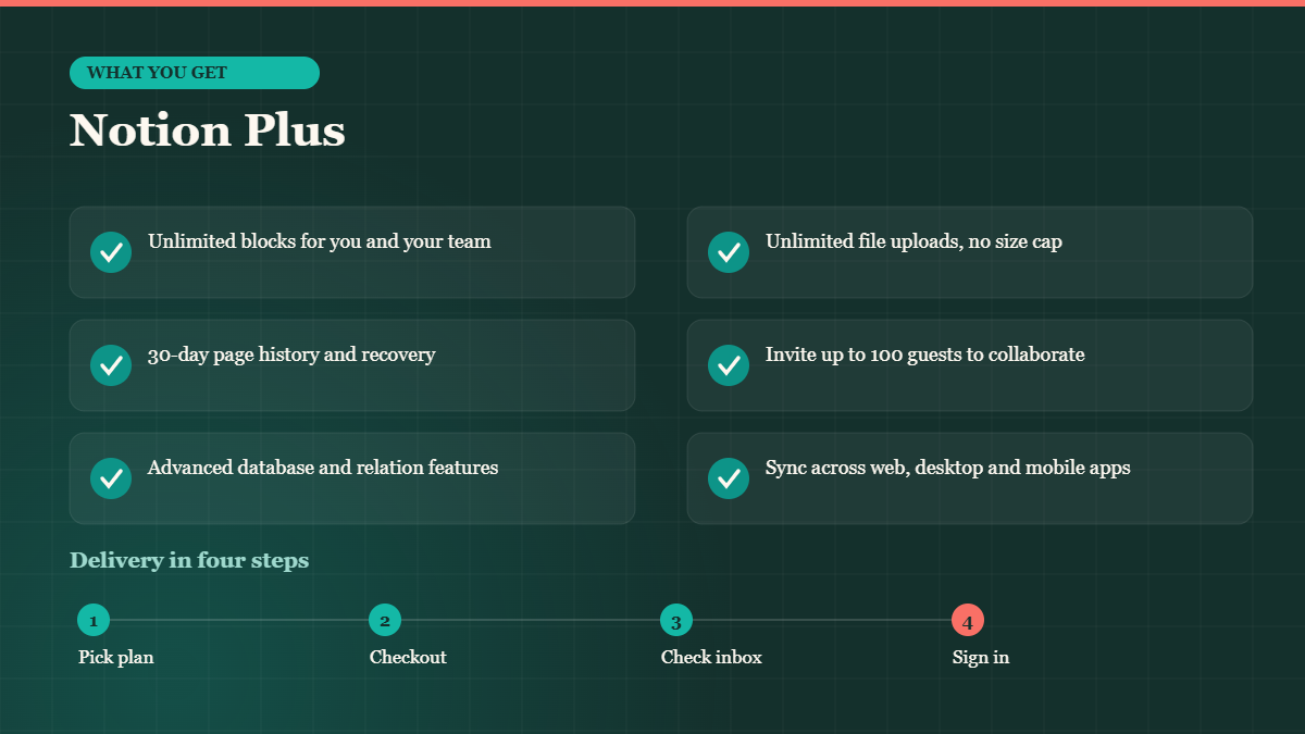 What you get with a Notion Plus account and how BuyBestAcc delivery works
