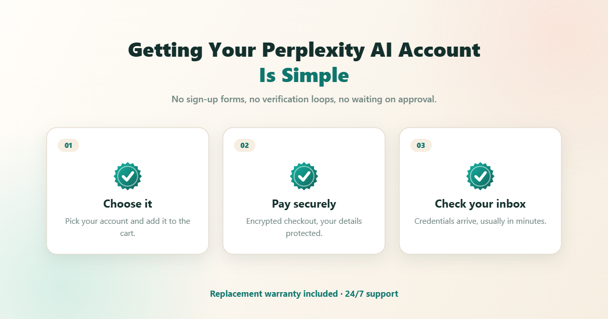 How your Perplexity AI account is delivered by BuyBestAcc in three steps