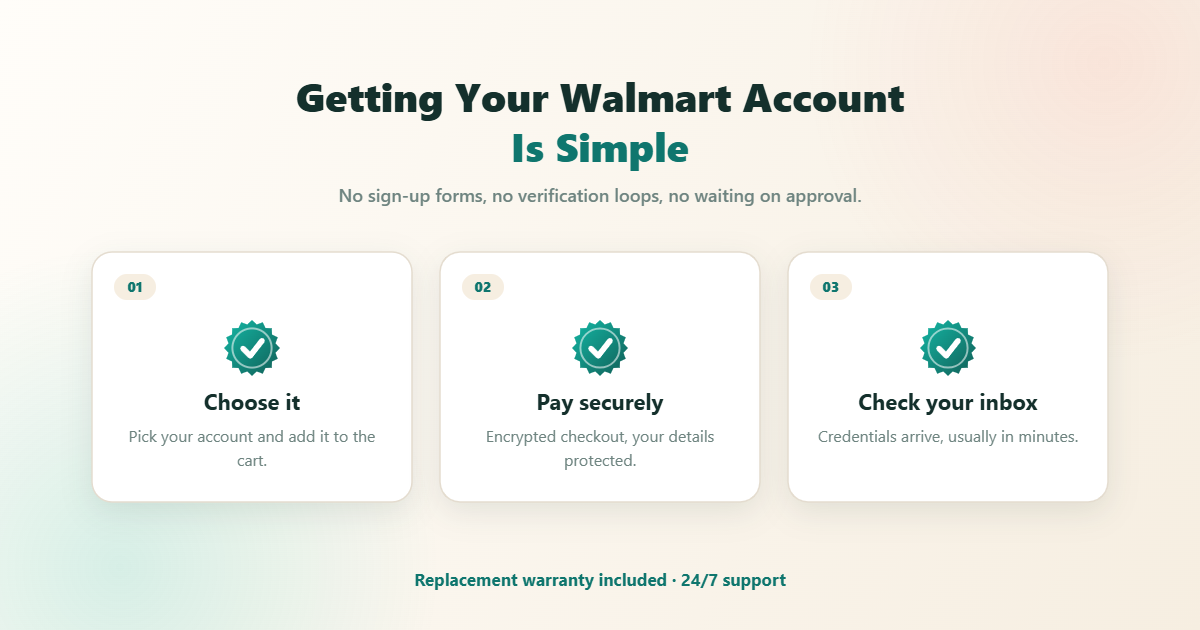 How your Walmart account is delivered by BuyBestAcc in three steps